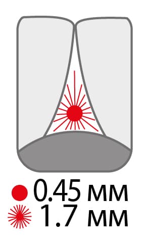 PARO Isola F mezizubní kartáčky 1,7 mm, 5ks - náhled 4