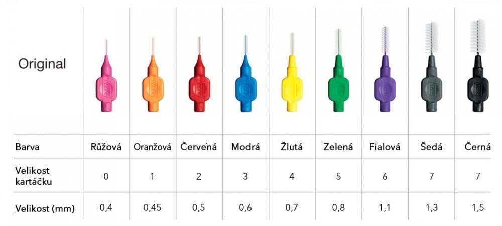 TePe ORIGINAL 0-7 mezizubní kartáčky MIX (0,4-1,3mm), 8ks - náhled 3