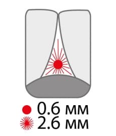 PARO Isola F mezizubní kartáčky 2,6 mm, 5ks - náhled 4