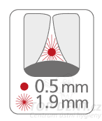PARO Isola-LONG mezizubní kartáčky 1,9 mm, 10ks - náhled 3