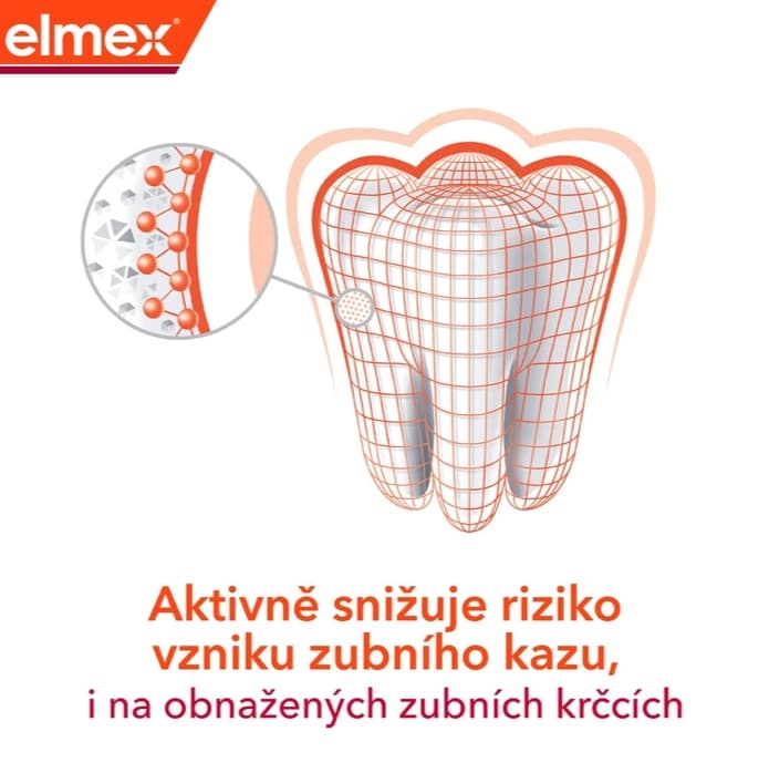 Elmex Anti-Caries Professional zubní pasta, 75ml - náhled 5