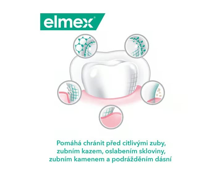 Elmex Sensitive Double Pack zubní pasta, 2x75ml - náhled 3