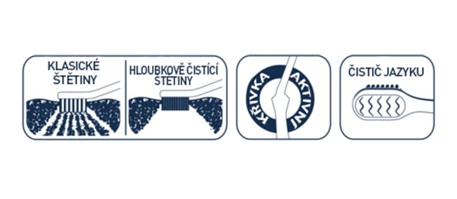 BioRepair Total zubní kartáček zahnutý (medium) - náhled 4
